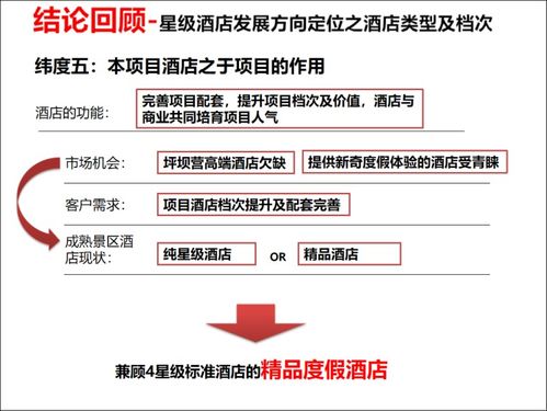 旅游地產(chǎn)項(xiàng)目策劃報(bào)告終稿與旅游開發(fā)項(xiàng)目策劃咨詢核心框架